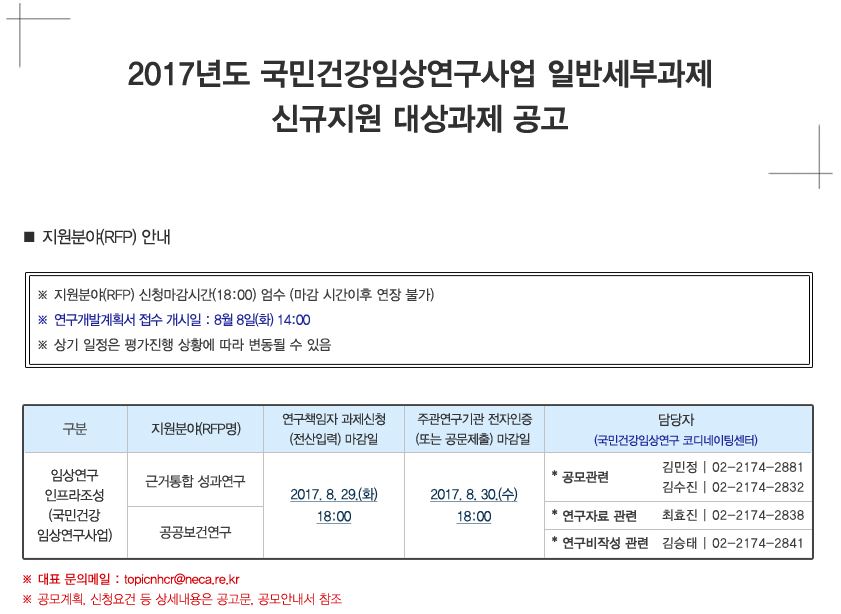 2017년 NHCR 신규지원 대상과제 공고